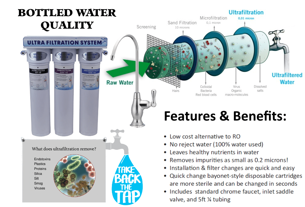 Ultrafiltration Drinking Water System – Aqua Mech